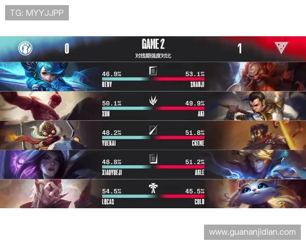 英雄联盟深度解析：TES战队近期状态与表现全景揭秘