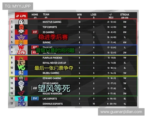 FPX战队以76分稳居精英赛积分榜首位争夺冠军形势严峻