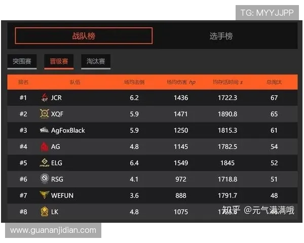 和平精英状态排行榜最新更新V5战队荣登第八名引发热议
