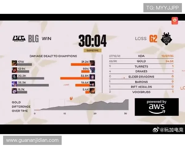 国际邀请赛最新积分榜BLG以87分稳居第一位置竞争激烈引发关注